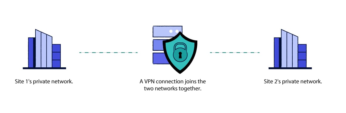 VPNs-1 VPNs-1