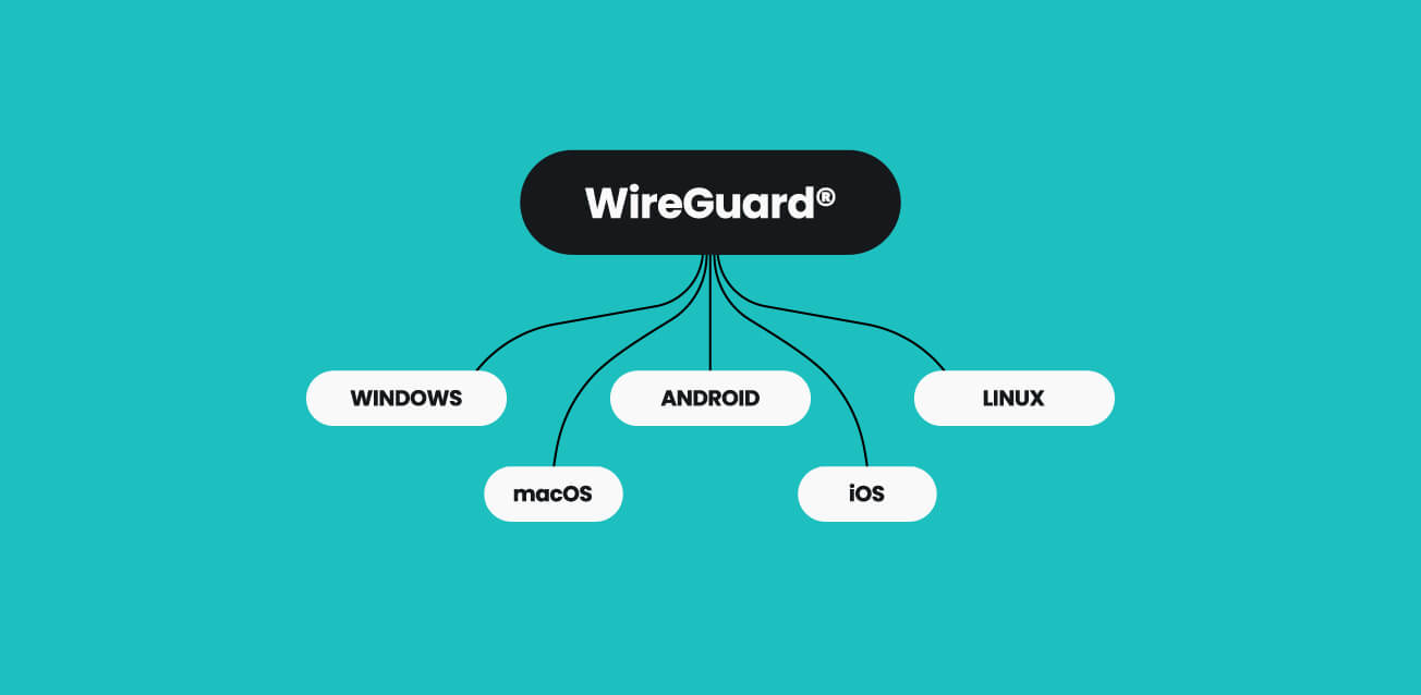 WireGuard platform availability WireGuard platform availability