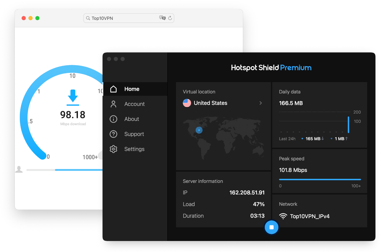 We tested both versions of Hotspot Shield on our own unbiased speed test tool