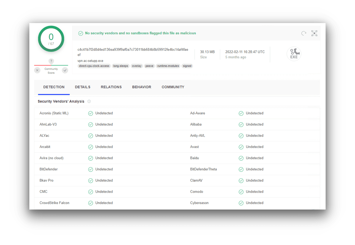 VPN.AC Is Safe to Use on All Platforms