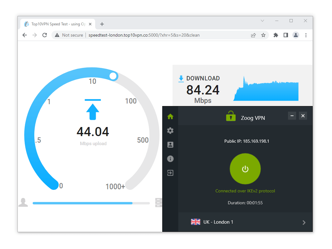ZoogVPN Free Speed Tests