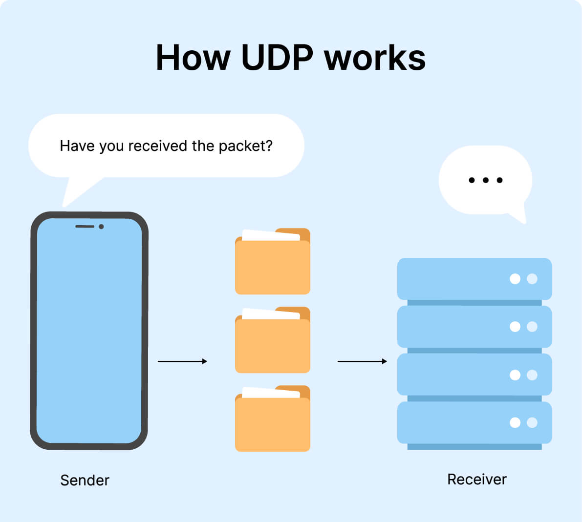 How UDP works